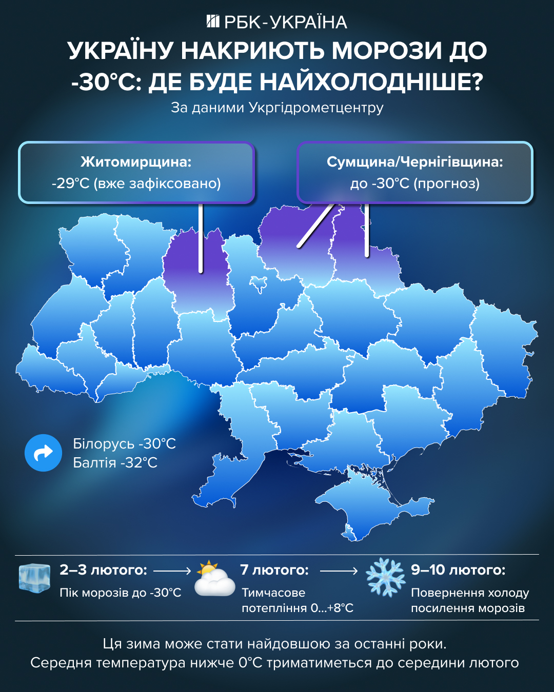 "Ще два дні потерпіти": Україну накриють морози до -30, але потепління буде коротким